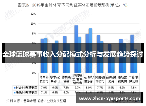 全球篮球赛事收入分配模式分析与发展趋势探讨