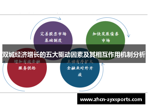 双城经济增长的五大驱动因素及其相互作用机制分析