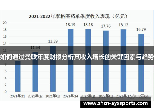 如何通过曼联年度财报分析其收入增长的关键因素与趋势