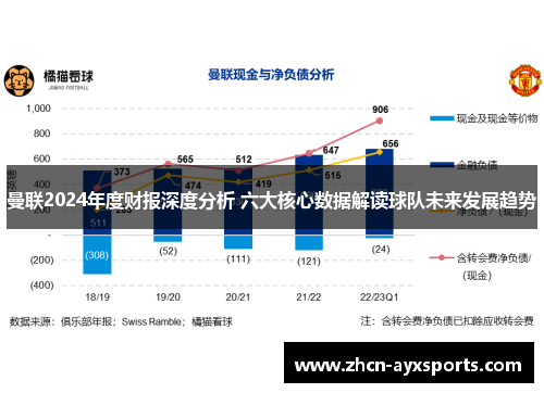 曼联2024年度财报深度分析 六大核心数据解读球队未来发展趋势